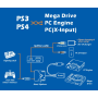 PS3/PS4 zu MegaDrive Konverter