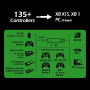 Wingman XB3 Converter for Xbox & PC
