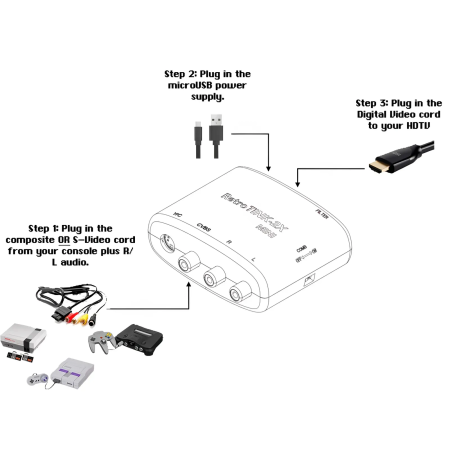 RetroTink 2X Mini HDMI Converter - Analog to Digital Video