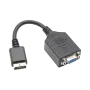 RetroTink HD15 Dongle für PS1