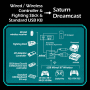 Brook Wingman SD2 – Controller-Adapter für Saturn &amp; Dreamcast